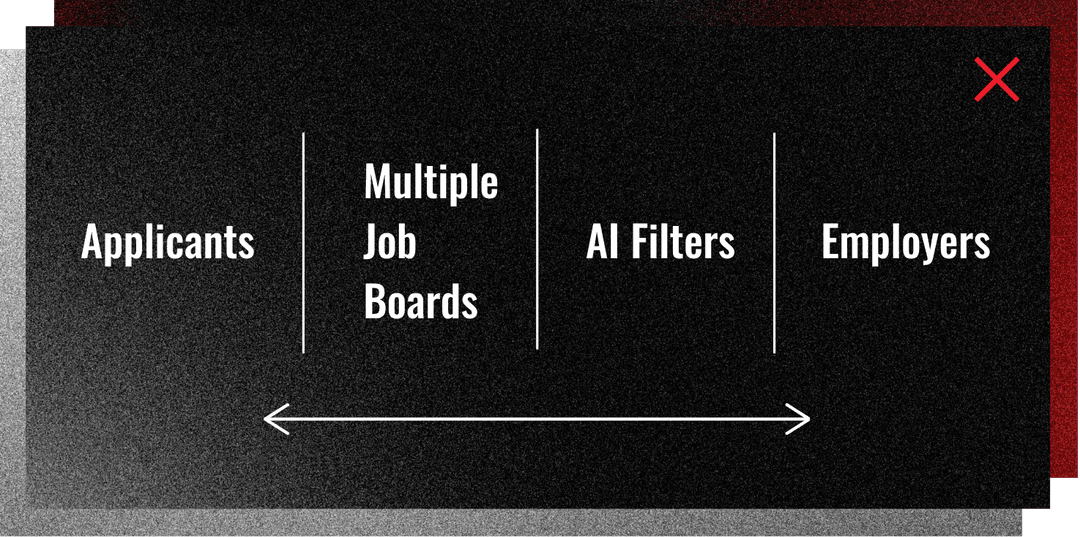 Traditional Job Boards Diagram